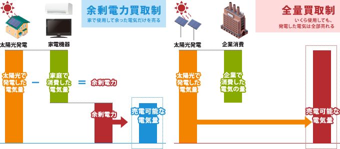 産業施設限定制度